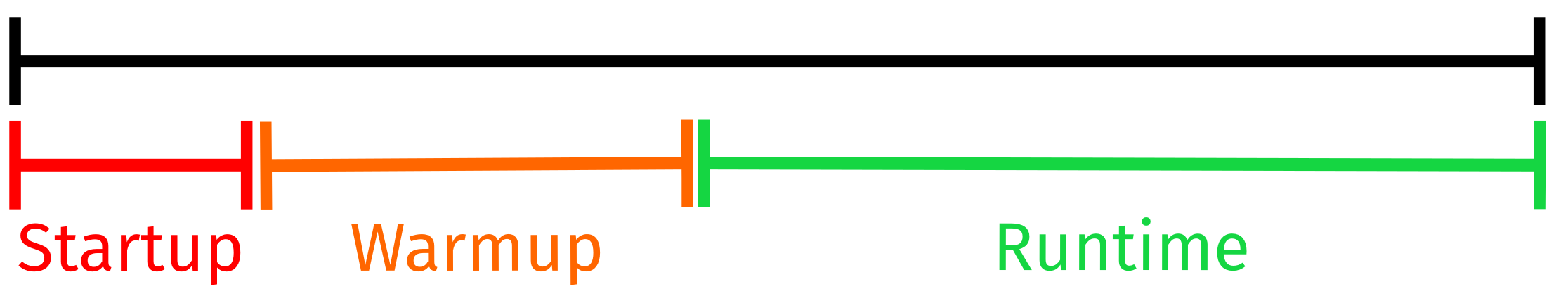 Осторожнее с тем, что измеряете — MJIT vs TruffleRuby: в 2,1 раза медленнее или в 4,2 раза быстрее - 3